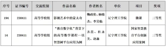 乐鱼官方网站教师在第二十七届辽宁省教育教学信息化交流活动中喜获佳绩