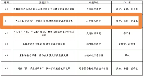 喜报|乐鱼官方网站入选辽宁省深化新时代教育评价改革典型案例